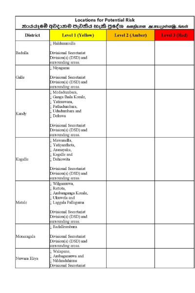 නායයෑම් අනතුරු ඇඟවීම් තවදුරටත් දීර්ඝ කෙරේ | Fresh Areas Added To Landslide Alert