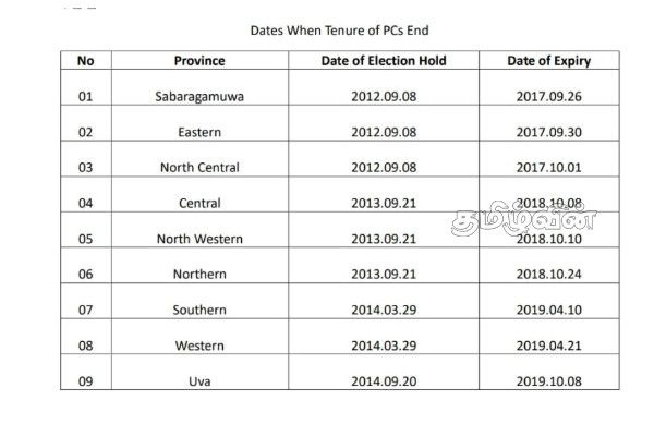 மாகாண சபை தேர்தலை நடாத்த தயங்குவது ஏன் | Why Hesitation Hold Provincial Council Elections மாகாண சபை தேர்தலை நடாத்த தயங்குவது ஏன் | Why Hesitation Hold Provincial Council Elections