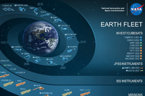 இலங்கை தொடர்பில் நாசா வெளியிட்ட அறிவிப்பு | Nasa Announcement Regarding Sri Lanka