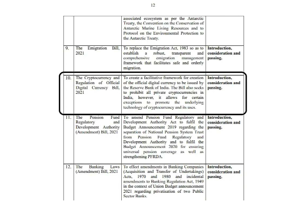 Cryptocurrency மதிப்பு கடும் வீழ்ச்சி: இந்திய அரசின் அதிரடி அறிவிப்பால் ஏற்பட்ட திருப்பம் | Cryptocurrency Next Decision Government