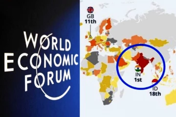 தவறான தகவல்களை வழங்குவதில் இந்தியா நம்பர் 1., WEF அறிக்கையால் ஆத்திரமடைந்த இந்தியர்கள்