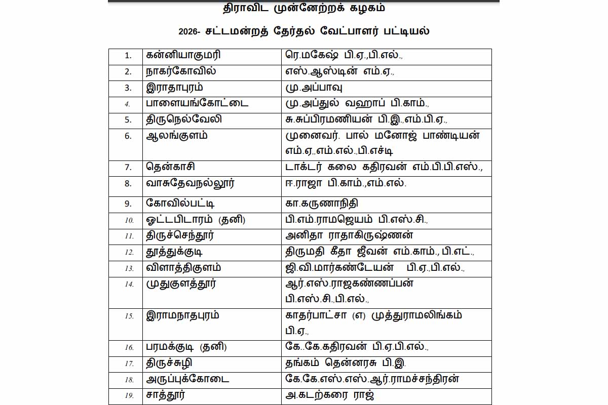 திமுக வேட்பாளர்கள் பட்டியல் வெளியானது | Dmk Candidate List 2026