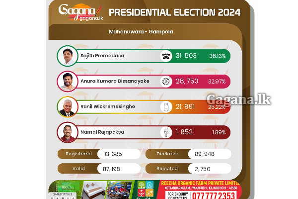 මහනුවර දිස්ත්‍රික්කය - හේවාහැට මැතිවරණ බල ප්‍රදේශය..(UPDATE/PHOTOS) | Kandy District Presidential Election 2024