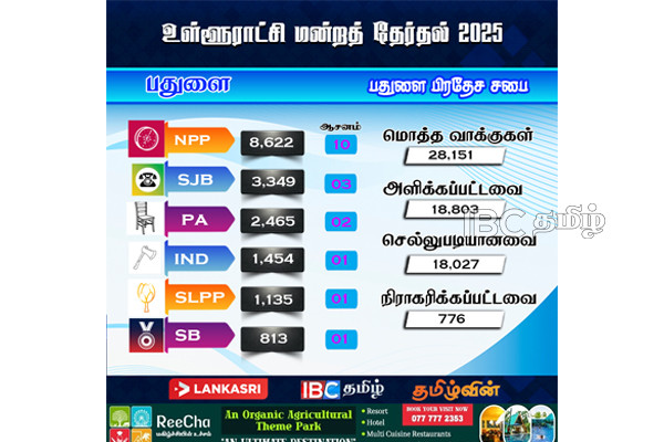 பதுளையில் முன்னணி வகிக்கும் அநுர தரப்பு | Local Govenment Election Result 2025 Badulla