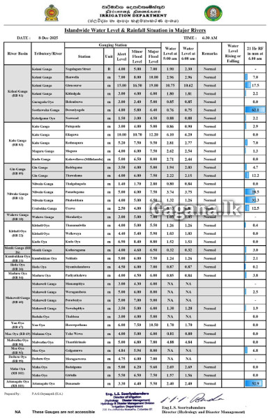 හැමෝටම සතුටු හිතෙන පණිවුඩයක් | Reservoir Levels Returning To Normal හැමෝටම සතුටු හිතෙන පණිවුඩයක් | Reservoir Levels Returning To Normal