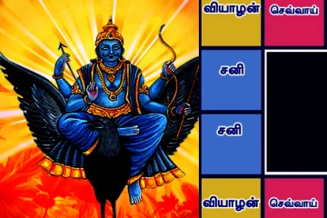 இந்த மூன்று ராசிக்காரர்களுக்கும் இனி பொற்காலம் தான்! நீங்கள் எந்த ராசி? இன்றைய ராசிபலன்