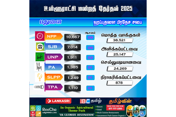 பதுளையில் முன்னணி வகிக்கும் அநுர தரப்பு | Local Govenment Election Result 2025 Badulla