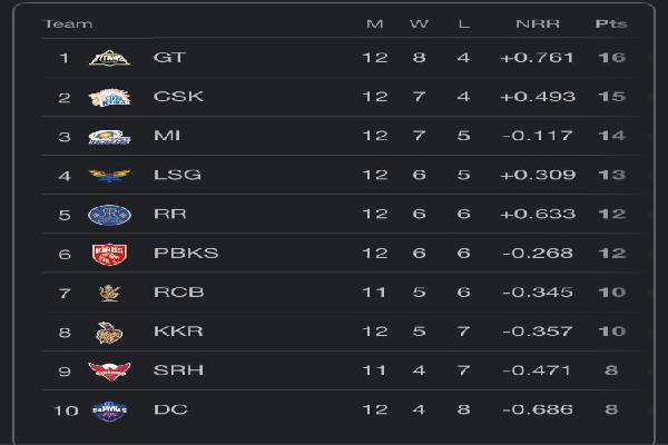 ipl points table