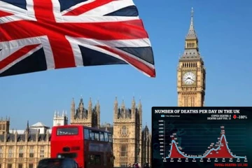 பிரித்தானியாவில் 10 மாதங்களில் முதல் முறையாக ஒரு கொரோனா மரணம் கூட பதிவு செய்யப்படாத நாள்