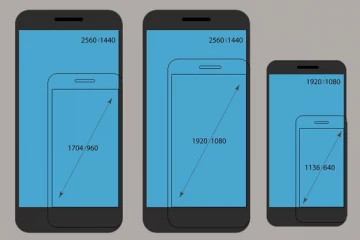 මොකක්ද මේ Mobile Phone රිසොලියුෂන් කියන්නේ.