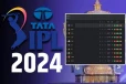 ஐபிஎல் 2024: புள்ளிபட்டியலின் தற்போதைய நிலவரம்!