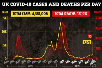 பிரித்தானியாவிற்கு அச்சுறுத்தலாகியுள்ள டெல்டா மாறுபாடு! - பாதிப்பு வீதம் திடீர் உயர்வு