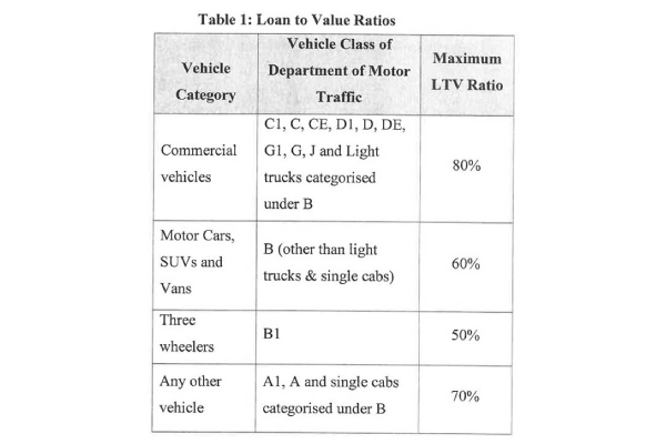 இன்று முதல் வாகன கடன்களுக்கான விதிமுறைகளில் மாற்றம் | Vehicle Loan Terms Effective Today