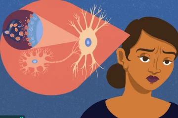 මානසික අවපීඩනය නිසා ඇති විය හැකි අතුරු ආබාධ.