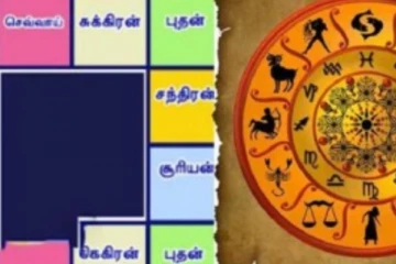 உங்கள் ஜாதகத்தில் செவ்வாய் எந்த இடத்தில் இருக்ககூடாது? இருந்தால் என்னென்ன விபரீதம் நடக்கும் தெரியுமா?