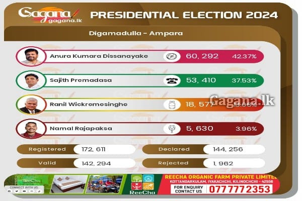දිගාමඩුල්ල දිස්ත්‍රික්කය - කල්මුනේ, සම්මන්තුරේ, පොතුවිල් හා අම්පාර මැතිවරණ බල ප්‍රදේශ.. | Digamadulla District Constituency Results