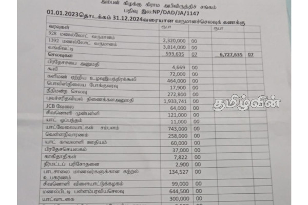 அம்பன் கிழக்கில் மணல் அகழ்வில் பல்வேறு ஊழல் அம்பலம்! | Audit Committee Report