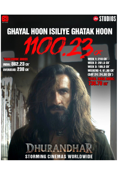 2025ஆம் ஆண்டில் அதிக வசூல் செய்த படம் இதுதான்.. துரந்தர் பாக்ஸ் ஆபிஸ் ரிப்போர்ட் | Dhurandhar Official Box Office Result 2025ஆம் ஆண்டில் அதிக வசூல் செய்த படம் இதுதான்.. துரந்தர் பாக்ஸ் ஆபிஸ் ரிப்போர்ட் | Dhurandhar Official Box Office Result