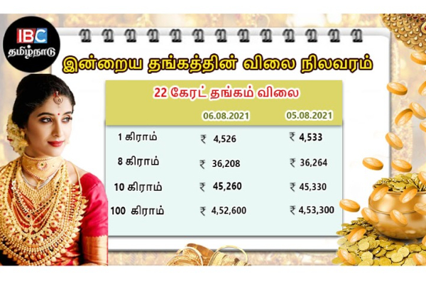 இன்றைய தங்கம் மற்றும் வெள்ளி விலை நிலவரம் | Tamilnadu