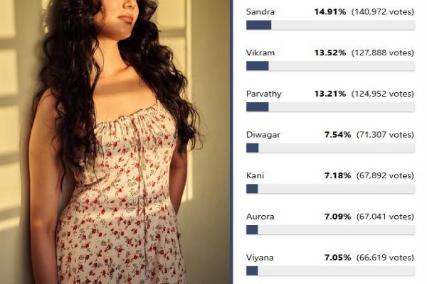 மிட் வீக் எவிக்ஷன் என அனல் பறக்கும் Voting: இன்று வெளியேறப்போகும் போட்டியாளர்? | Bigg Boss 9 Tamil 6Th Week Voting List