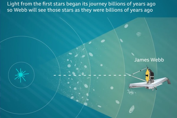 1.5 பில்லியன் ஆண்டுகள் வயதுடைய சுழல் அண்டம்: இந்திய வானியலாளர்கள் கண்டுபிடிப்பு | Indian Astronomer Discover A Spiral Galaxy 1.5 பில்லியன் ஆண்டுகள் வயதுடைய சுழல் அண்டம்: இந்திய வானியலாளர்கள் கண்டுபிடிப்பு | Indian Astronomer Discover A Spiral Galaxy