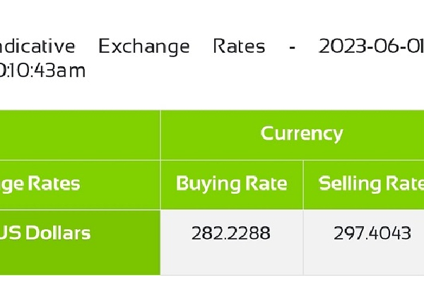 ஆறு மாத காலத்தில் ரூபாவின் பெறுமதியில் பாரிய மாற்றம் | Dollar Price Today Srilanka Rate Exchange