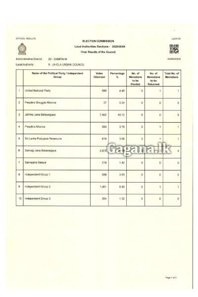 මිනුවන්ගොඩ නගර සභාවේ නිල ඡන්ද ප්‍රතිඵලය | Sri Lanka Election 2025