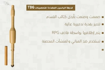 இஸ்ரேல் படைகளுக்கு பேரிடி : ஹமாஸ் உருவாக்கிய நவீன ஏவுகணை அறிமுகம் (காணொளி)