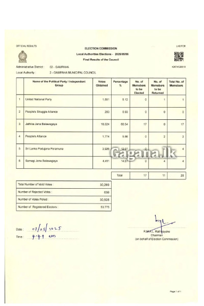 මිනුවන්ගොඩ නගර සභාවේ නිල ඡන්ද ප්‍රතිඵලය | Sri Lanka Election 2025