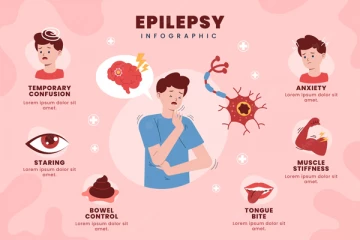 ෆිට් එක හැදෙන්නේ කොහොමද? ඊට ප්‍රතිකාර තියෙනවද?