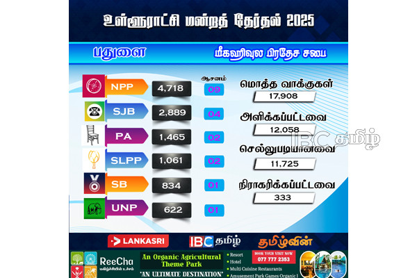 பதுளையில் முன்னணி வகிக்கும் அநுர தரப்பு | Local Govenment Election Result 2025 Badulla
