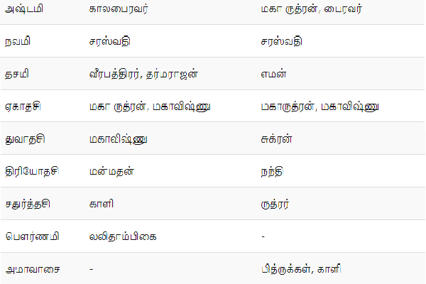 உங்கள் விதியையே மாற்றி அமைக்க வேண்டுமா! தினமும் 5 நிமிடம் இந்த வழிபாட்டை செய்தாலே போதும்! | Want To Change Your Destiny Worship For 5 Minutes