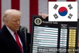 தென் கொரியா மீதான வரியை 25% ஆக அதிகரித்த அமெரிக்கா: டிரம்பின் அதிரடி நடவடிக்கை