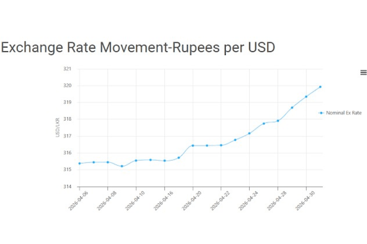 ලංකාවට ආයෙත් IMF පිහිට පතන්න වෙයිද? යුද්ධය නිසා ආර්ථිකය අඩපණ වෙයි | Will Sri Lanka Have To Seek Imf Help Again
