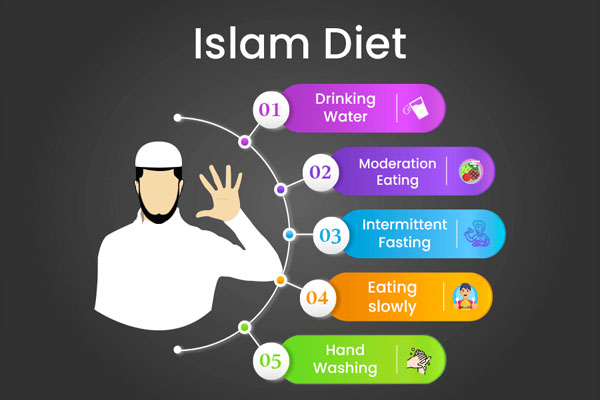 சாப்பிட அமரும் முறை குறித்து நபிகளாரின் வழிகாட்டல் | How To Eat In Islam Muhammad Nabi சாப்பிட அமரும் முறை குறித்து நபிகளாரின் வழிகாட்டல் | How To Eat In Islam Muhammad Nabi