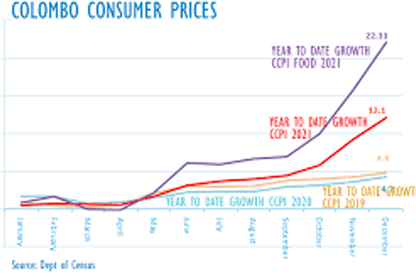 இலங்கையின் வரலாற்றில் அதிகபட்ச பணவீக்க விகிதம் | The Highest Inflation Rate In Sri Lankas History