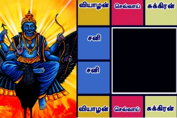 நினைத்ததை அடையப் போகும் இரு ராசியினர்! ஆனால் மீன ராசியினருக்கு - இன்றைய ராசிபலன்