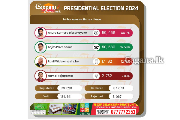 මහනුවර දිස්ත්‍රික්කය - හේවාහැට මැතිවරණ බල ප්‍රදේශය..(UPDATE/PHOTOS) | Kandy District Presidential Election 2024