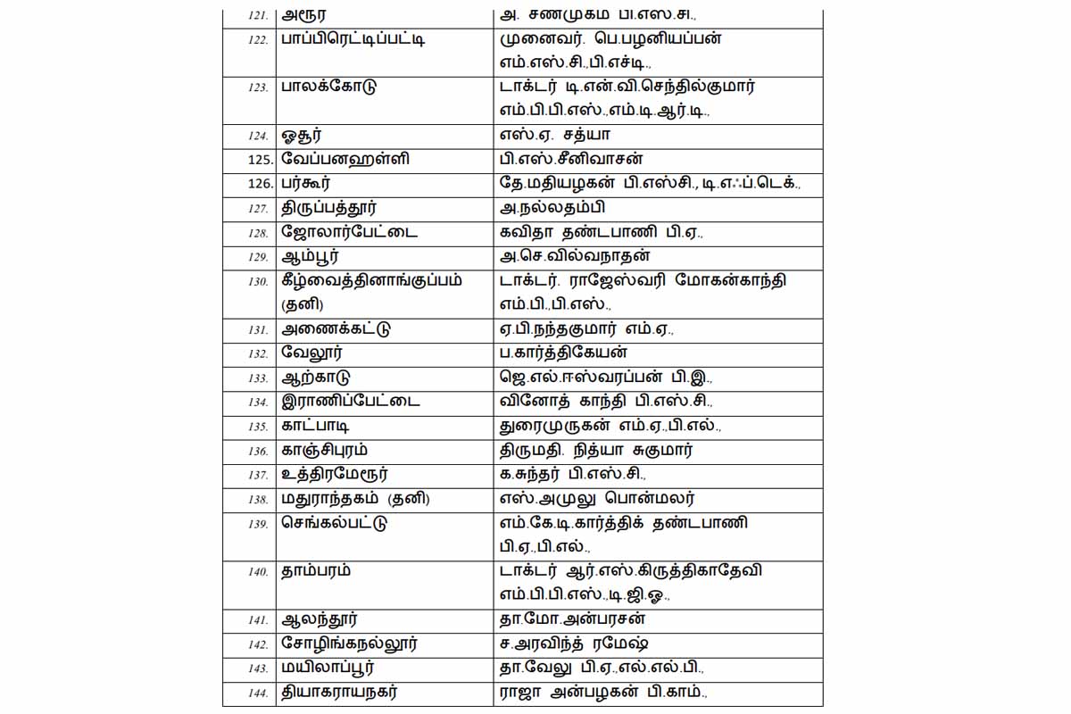 திமுக வேட்பாளர்கள் பட்டியல் வெளியானது | Dmk Candidate List 2026