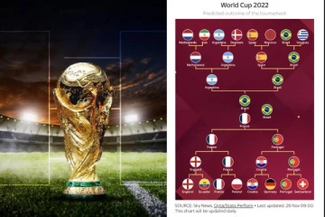 கால்பந்து உலக கோப்பையை வெல்லும் வாய்ப்பு யாருக்கு அதிகம்? வெளிவந்துள்ள முக்கிய கணிப்புகள்