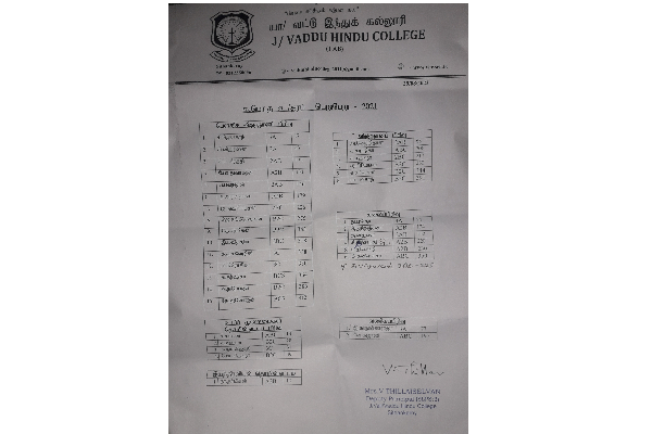 நாடளாவிய ரீதியில் உயர்தர பரீட்சையில் சிறந்த பெறுபேறுகளை பெற்ற மாணவர்கள் | A L Examination Jaffna Vavuniya Students