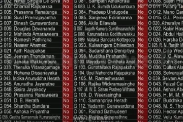 நாடாளுமன்றில் தோற்கடிக்கப்பட்டது கோட்டாபயவால் பிரகடனப்படுத்தப்பட்ட வர்த்தமானி!