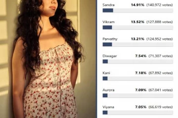 டைட்டில் வின்னர் வாய்ப்பை இழந்த பிரபலம்- இந்த வாரம் இவர் தான் போவாராம்..லீக்கான லிஸ்ட்