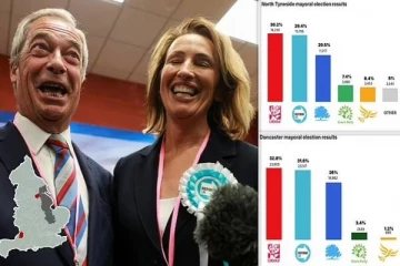 இங்கிலாந்து உள்ளாட்சித் தேர்தல்: ஆளுங்கட்சிக்கு திகிலை ஏற்படுத்தியுள்ள தேர்தல் முடிவுகள்