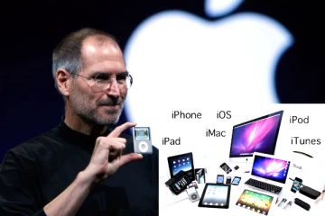 iPhone, iMac-ல் உள்ள i எதைக் குறிக்கிறது தெரியுமா?