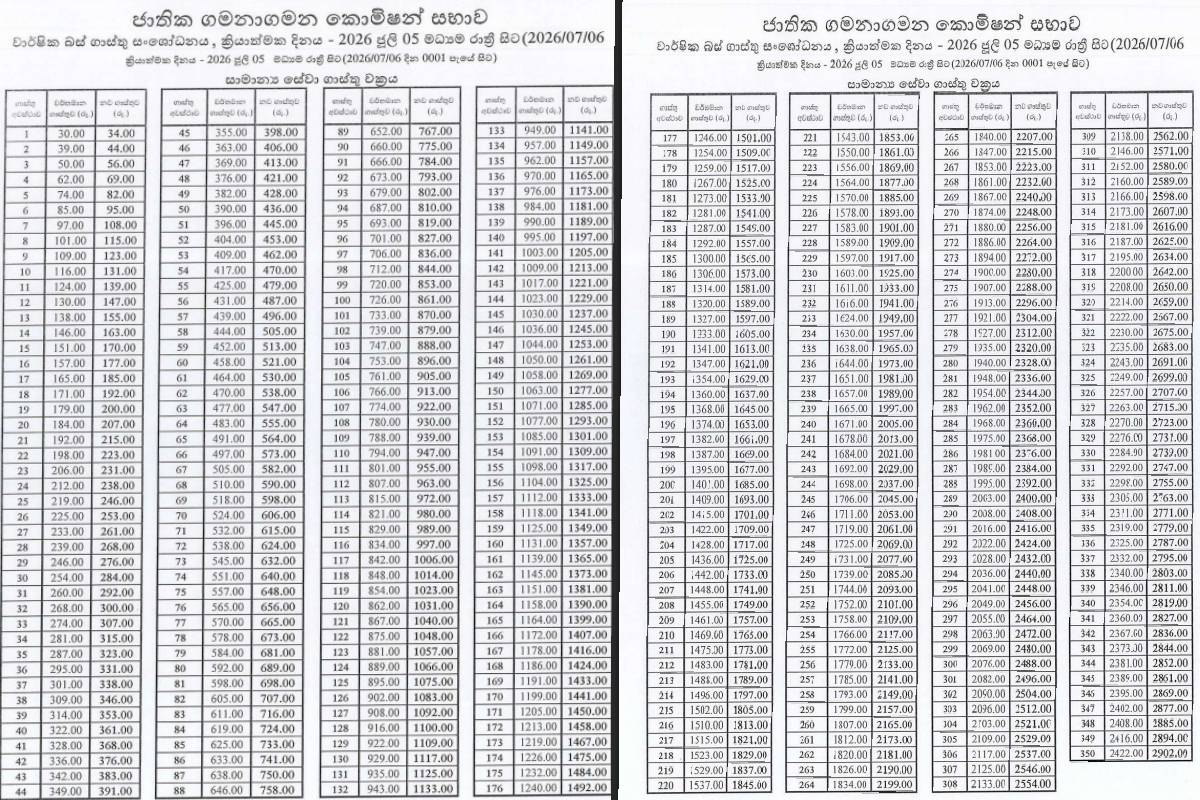 பேருந்து பயணிகளுக்கு முக்கிய அறிவிப்பு ; புதிய கட்டணப் பட்டியல் வெளியானது | Notice To Bus Passengers New Fare List Released