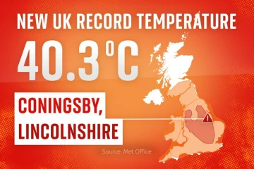 பிரித்தானியாவை வாட்டியெடுக்கும் கடும் வெப்பம் - ஆயிரம் பேர் வரை மரணிக்க கூடும் என கணிப்பு