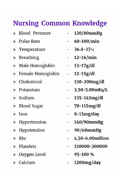 இதயத்துடிப்பு முதல் ரத்த அழுத்தம் வரை... நமது உடம்பில் எந்த அளவு இருக்கனும்னு தெரியுமா? | Do You Know Human Body Nursing Common Knowledge இதயத்துடிப்பு முதல் ரத்த அழுத்தம் வரை... நமது உடம்பில் எந்த அளவு இருக்கனும்னு தெரியுமா? | Do You Know Human Body Nursing Common Knowledge
