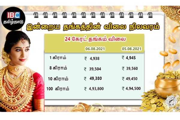 இன்றைய தங்கம் மற்றும் வெள்ளி விலை நிலவரம் | Tamilnadu