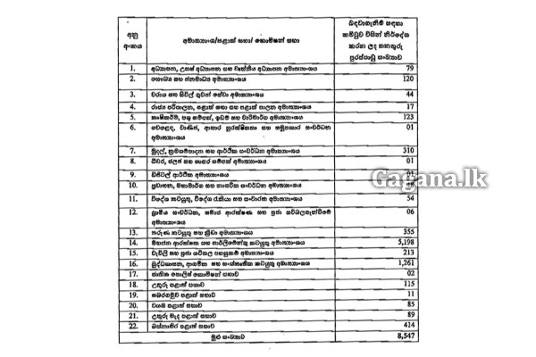 රාජ්ය සේවයට එන්න ඉන්න අයට සුබ ආරංචියක් | Cabinet Oks Public Service Review Panel රාජ්ය සේවයට එන්න ඉන්න අයට සුබ ආරංචියක් | Cabinet Oks Public Service Review Panel